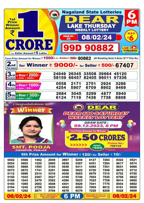 Nagaland Lottery Result 8 PM Winners List 28.